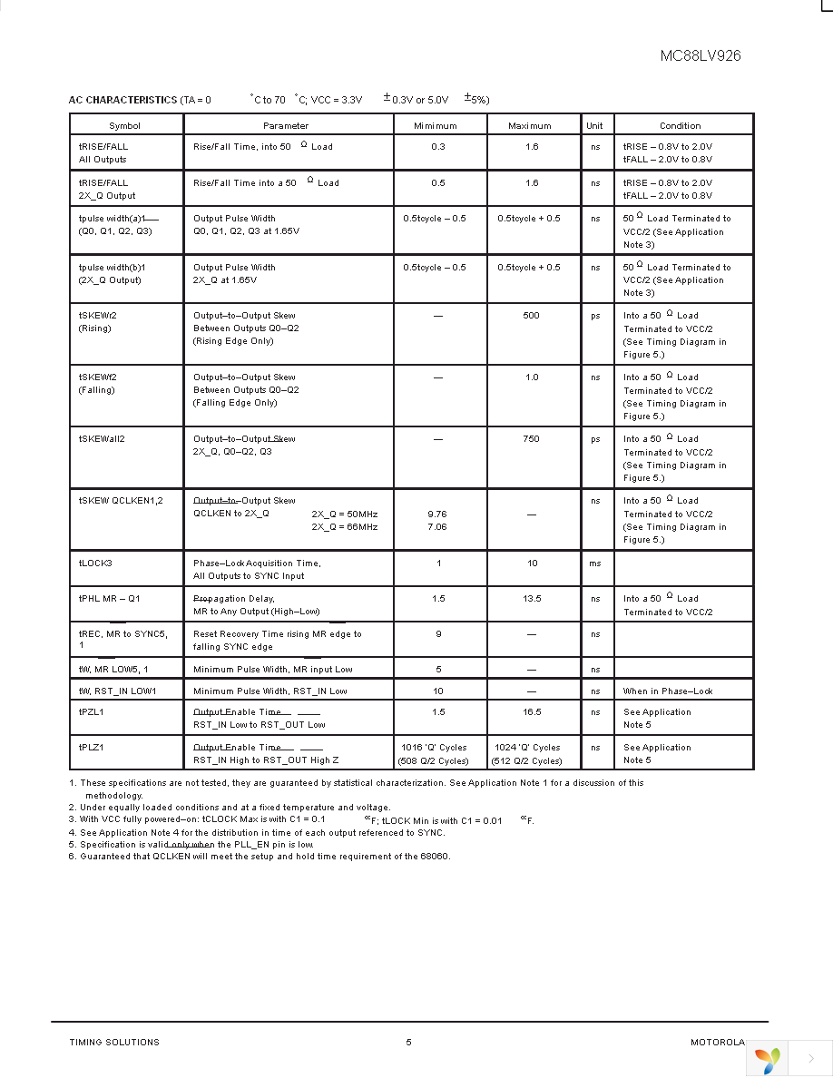 MC88LV926DWR2 Page 5