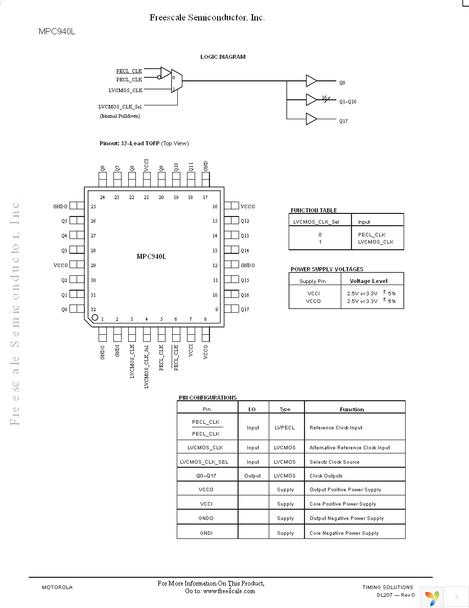 MPC940LFA Page 2