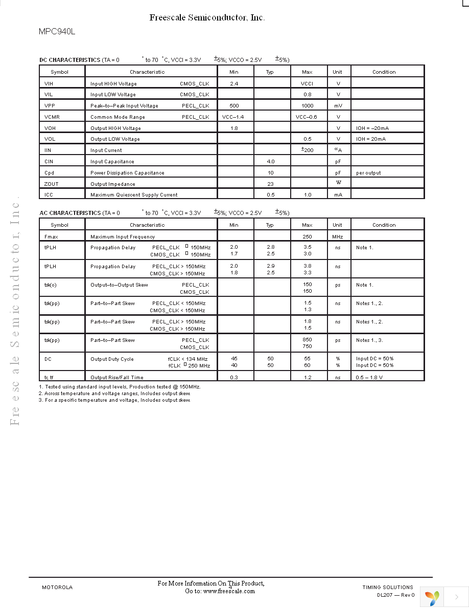 MPC940LFA Page 4