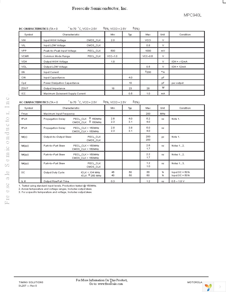 MPC940LFA Page 5