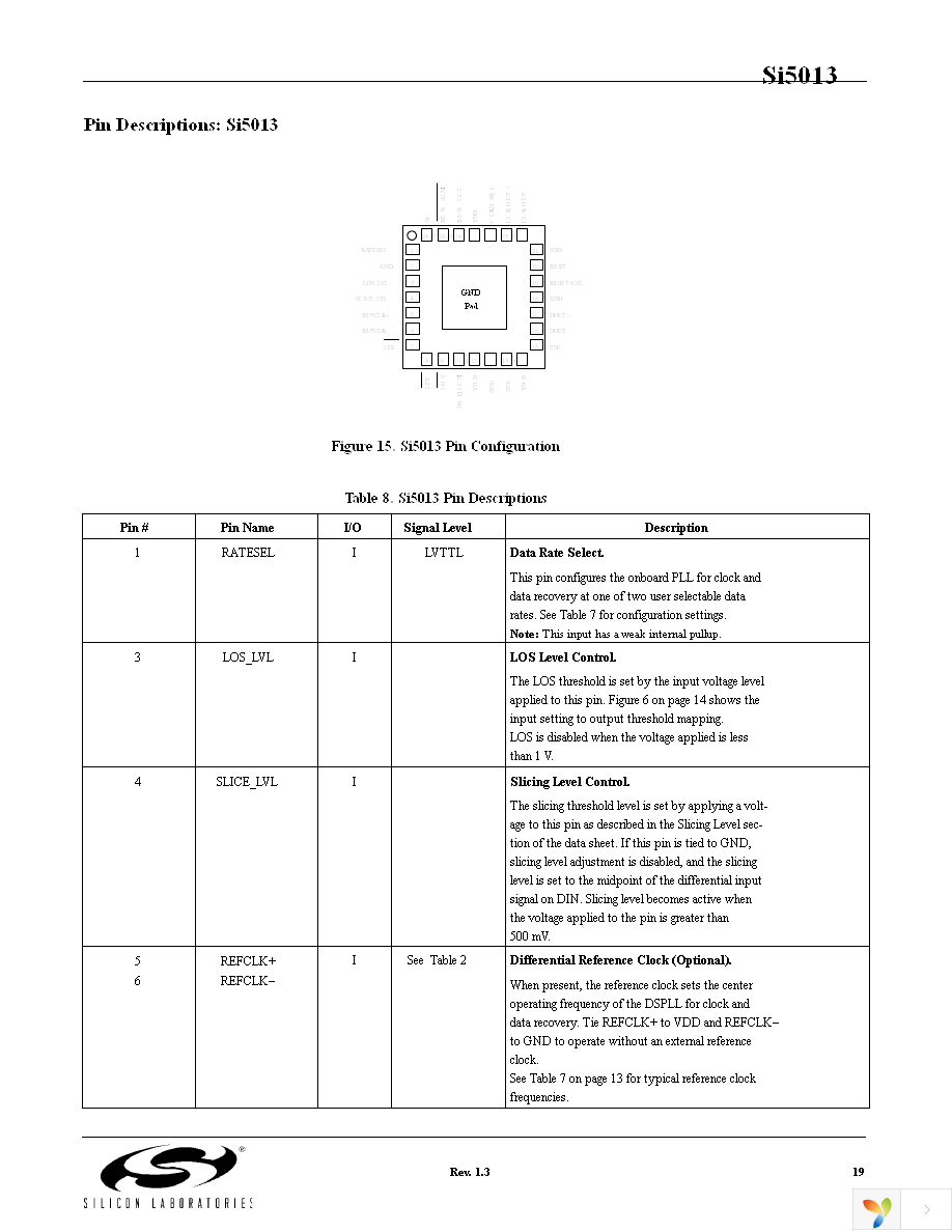 SI5013-BM Page 19