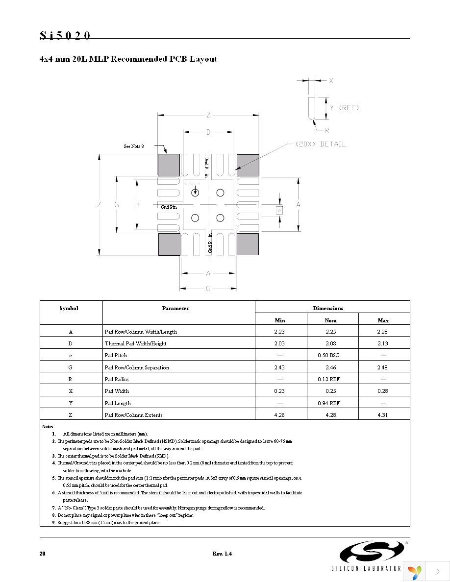 SI5020-BM Page 20