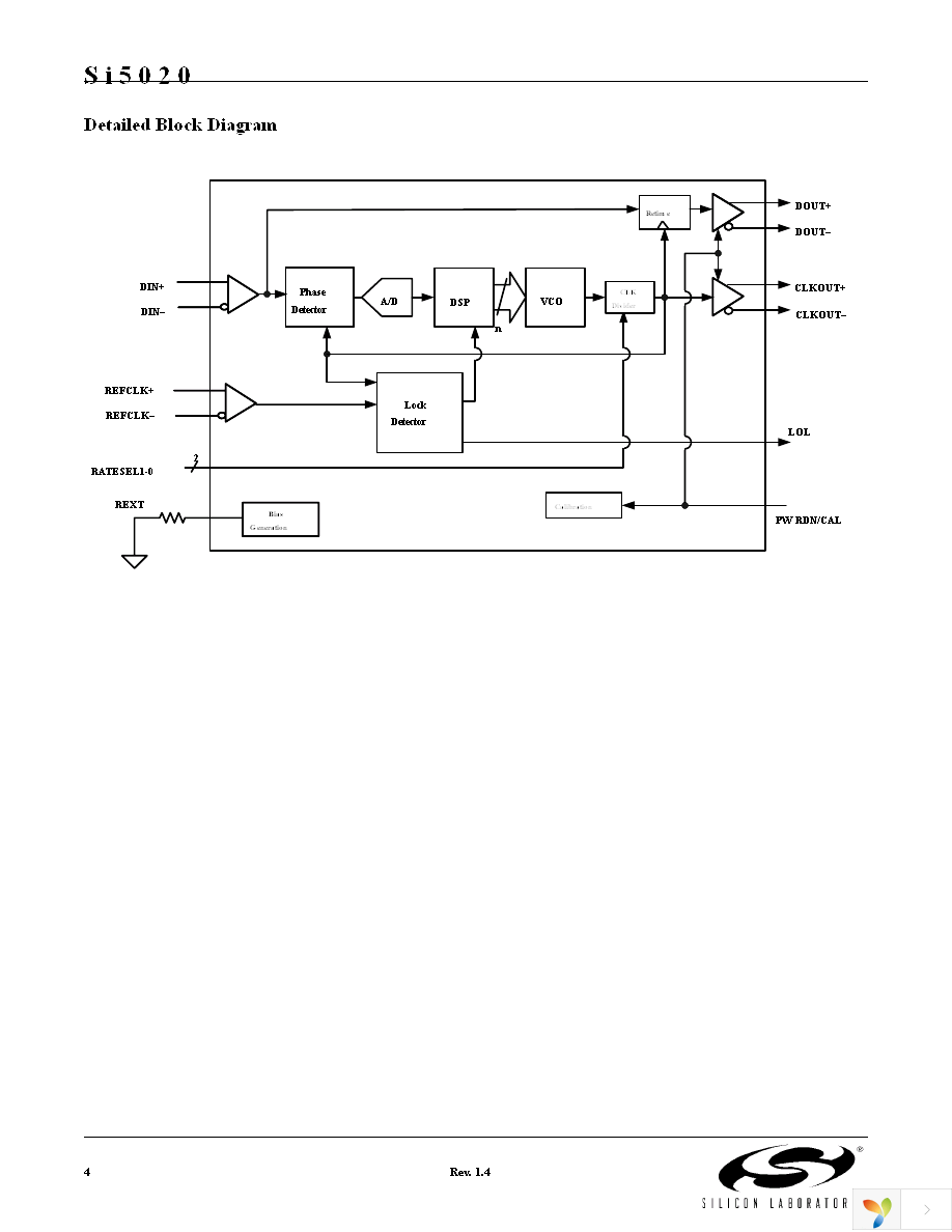 SI5020-BM Page 4