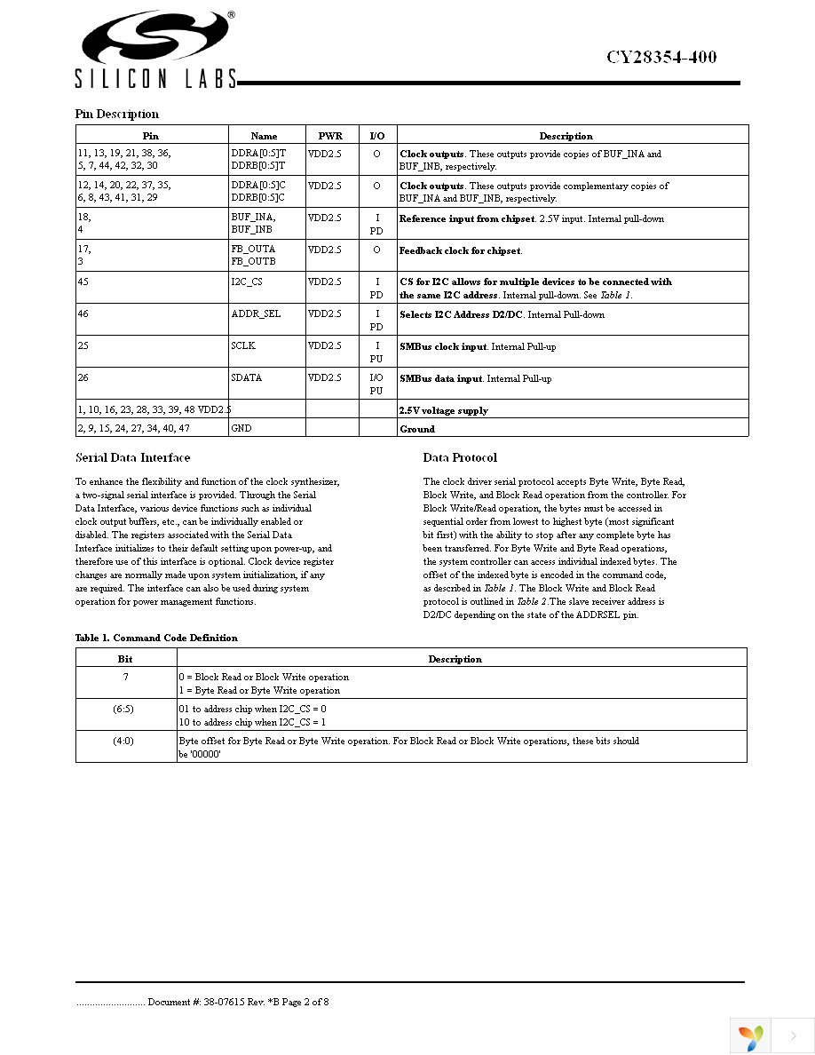 CY28354OXC-400 Page 2