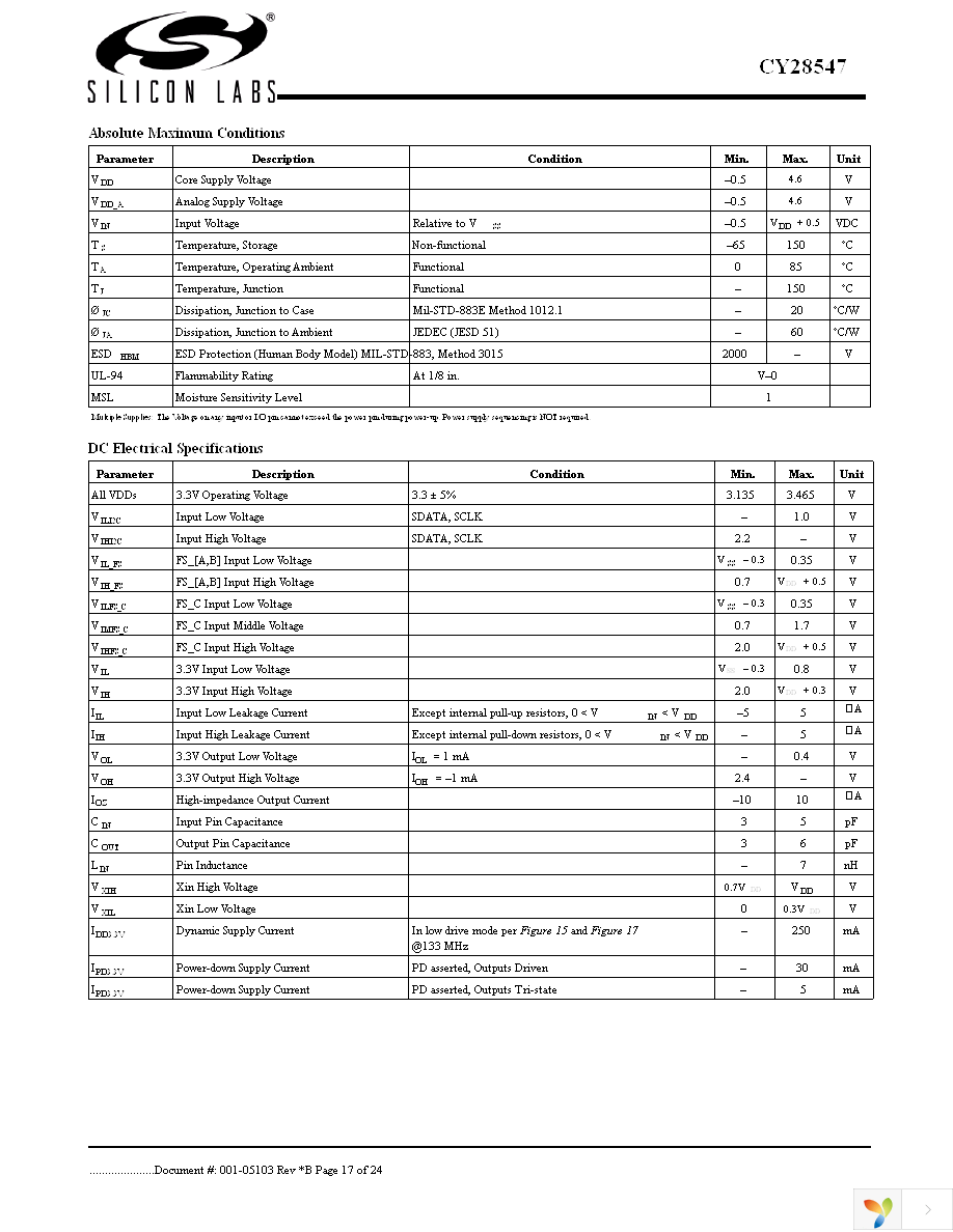 CY28547LFXC Page 17