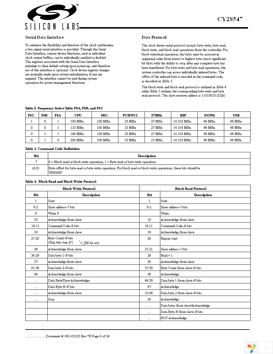 CY28547LFXC Page 4