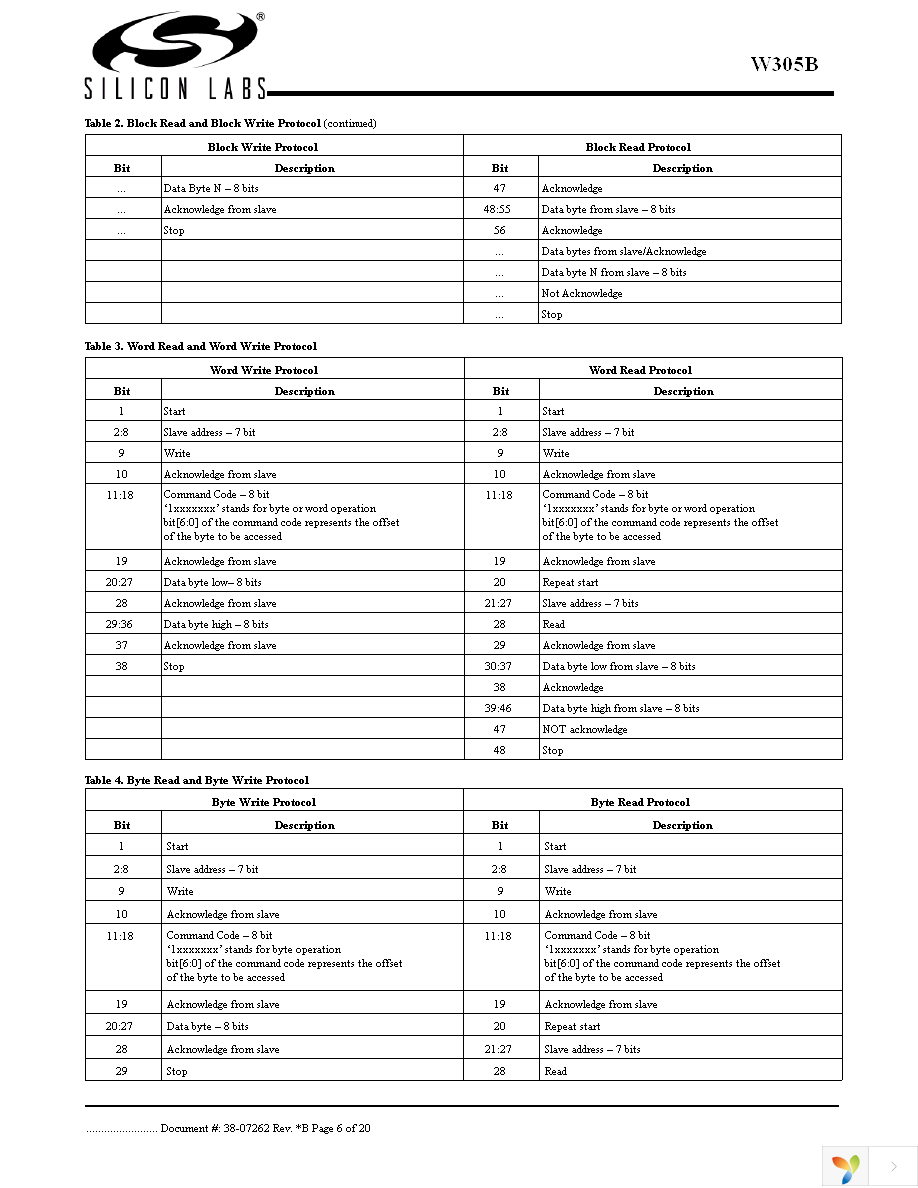 CYW305OXCT Page 6