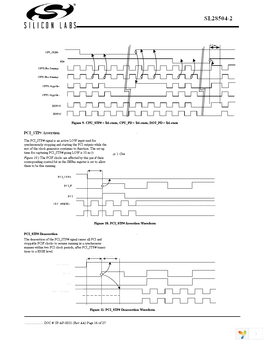 SL28504BZI-2 Page 16