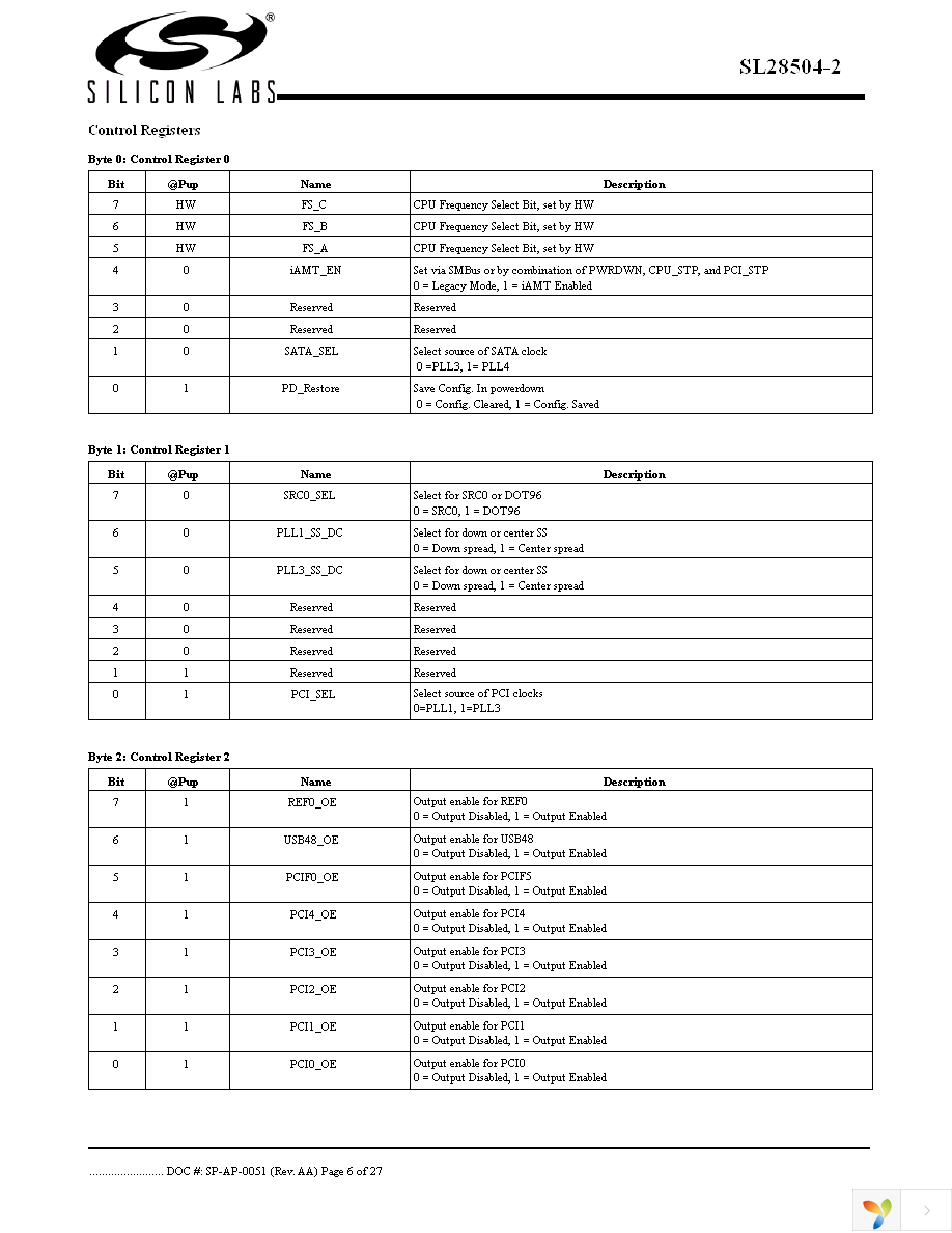 SL28504BZI-2 Page 6