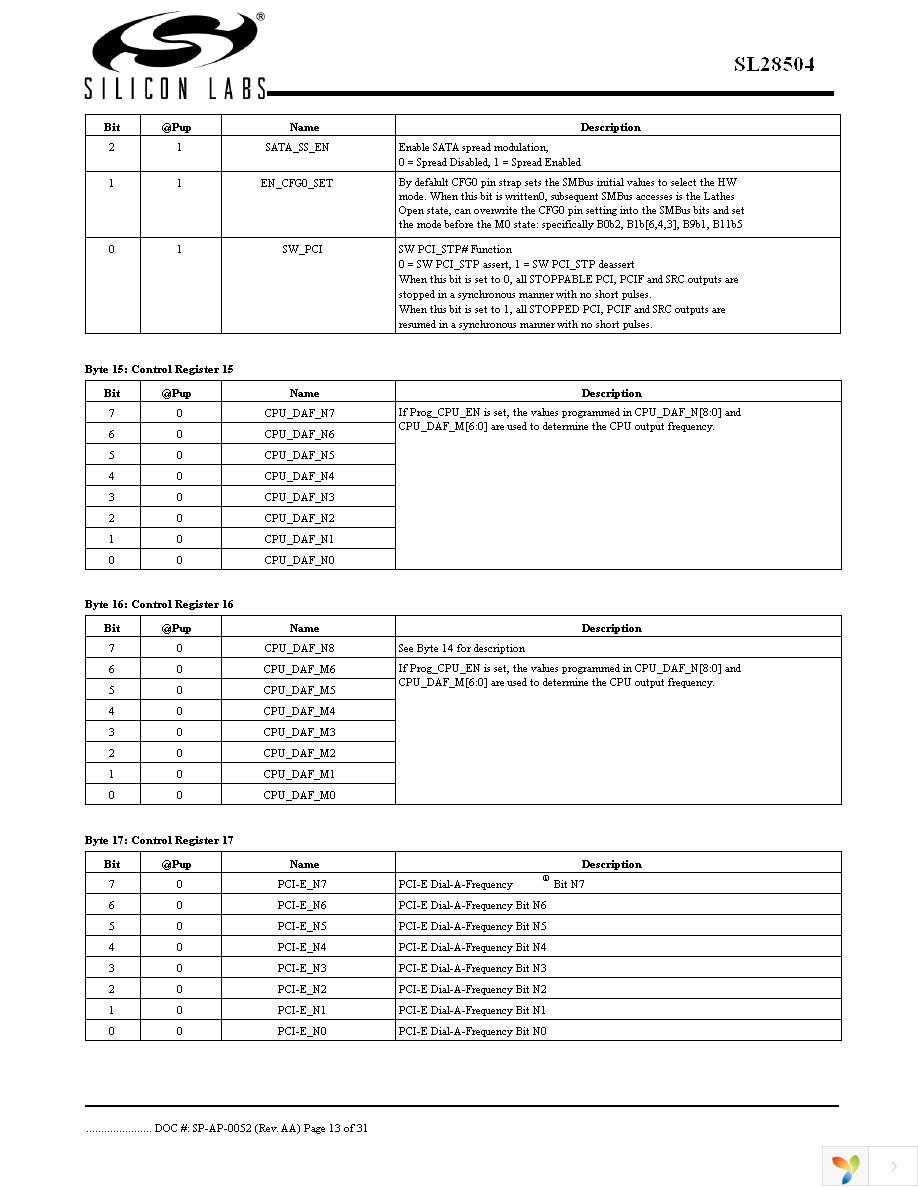 SL28504BZIT Page 13