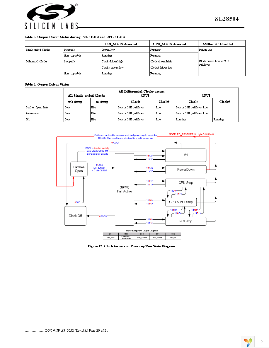 SL28504BZIT Page 20