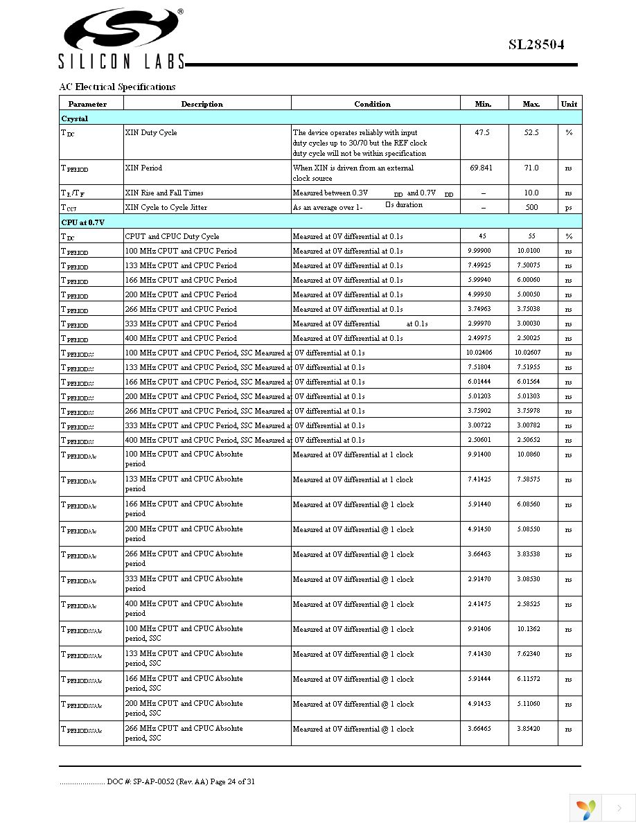 SL28504BZIT Page 24