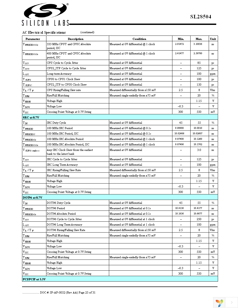 SL28504BZIT Page 25