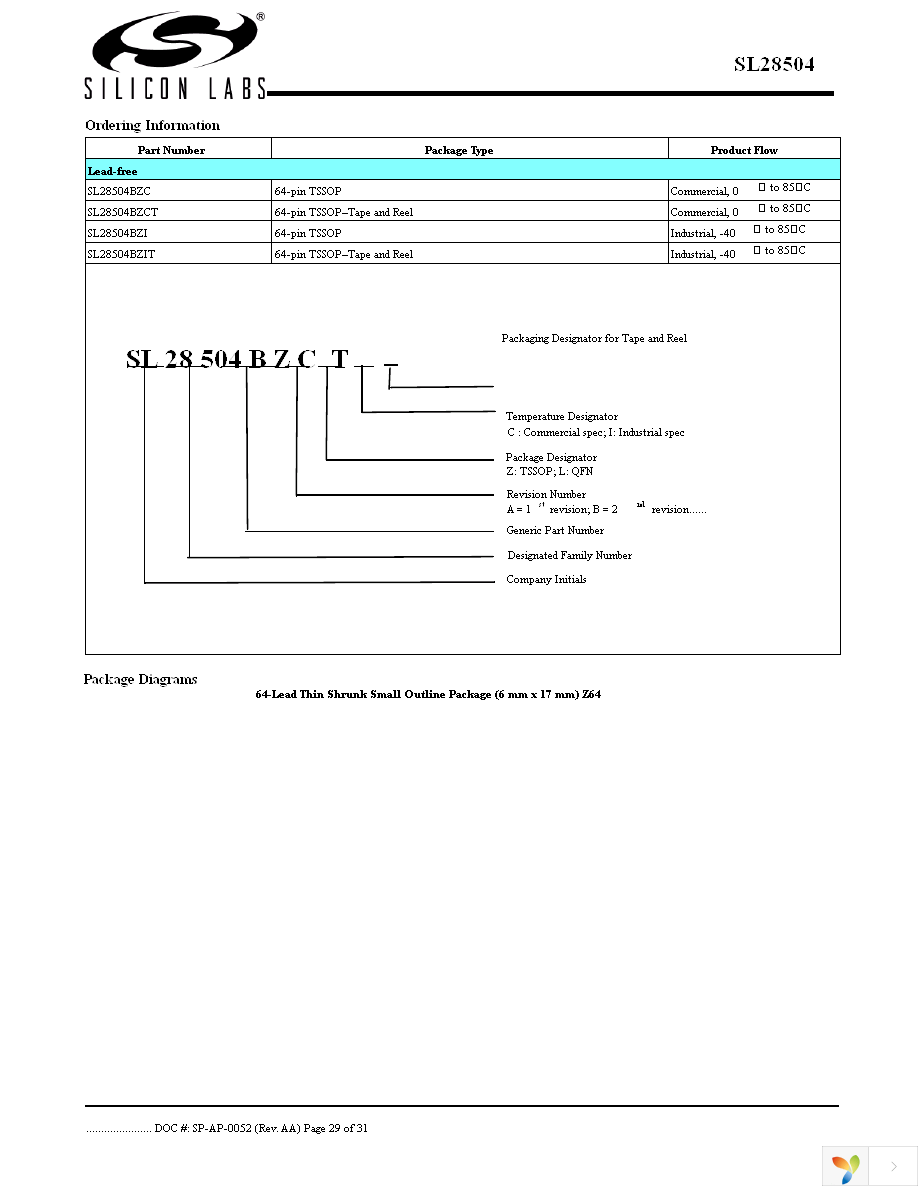 SL28504BZIT Page 29