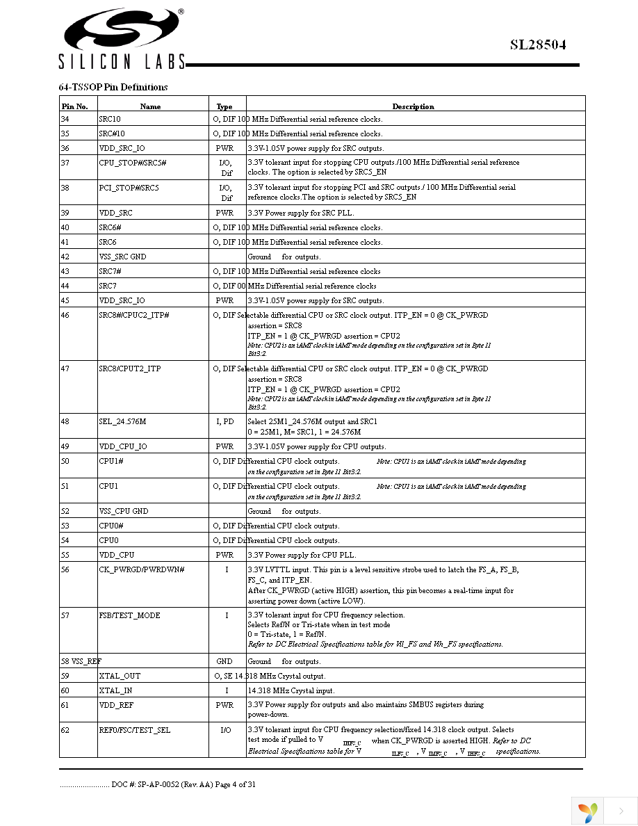 SL28504BZIT Page 4