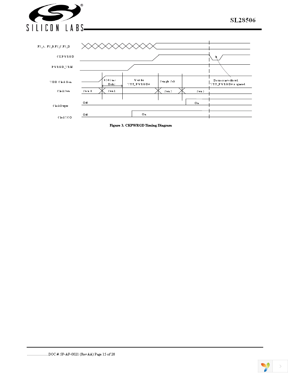 SL28506BZC Page 15