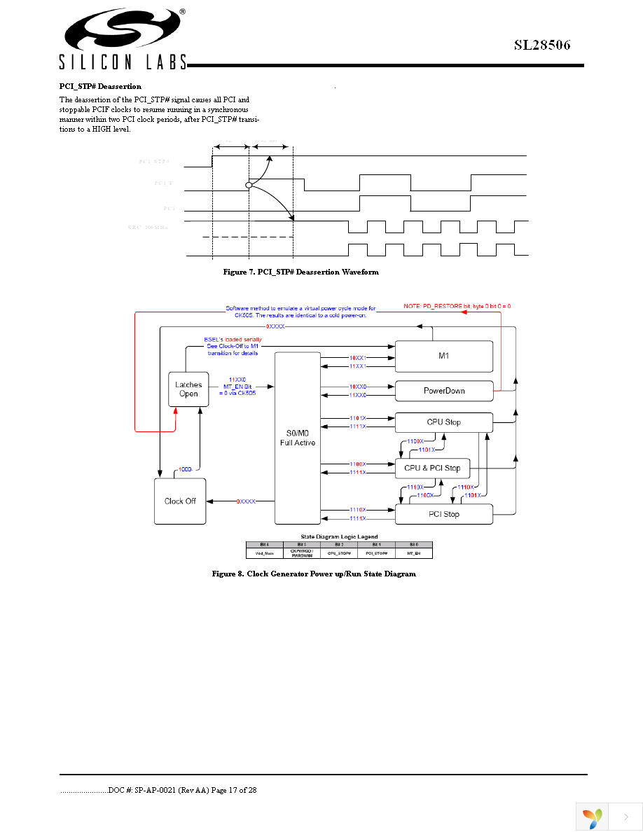 SL28506BZC Page 17