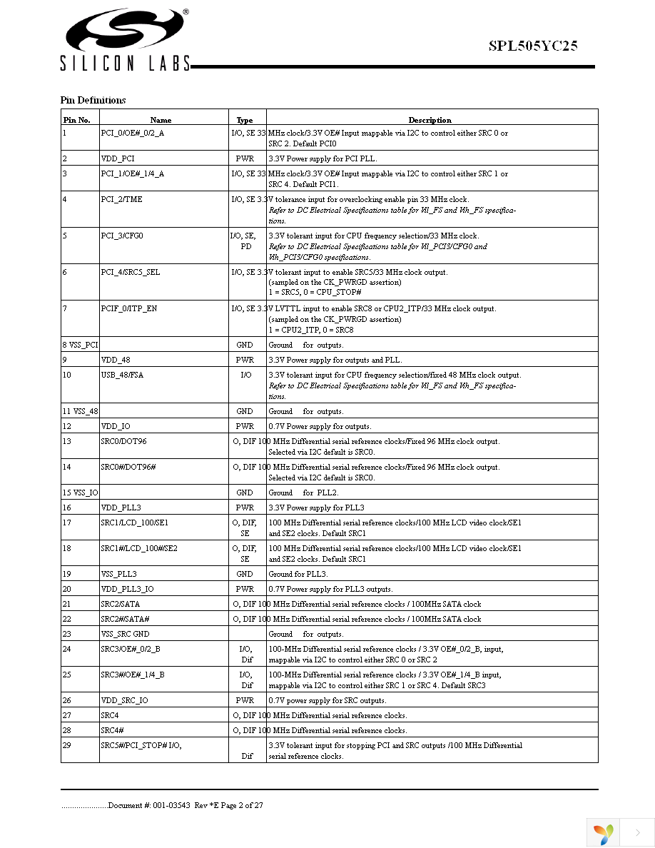 SPL505YC256BTT Page 2