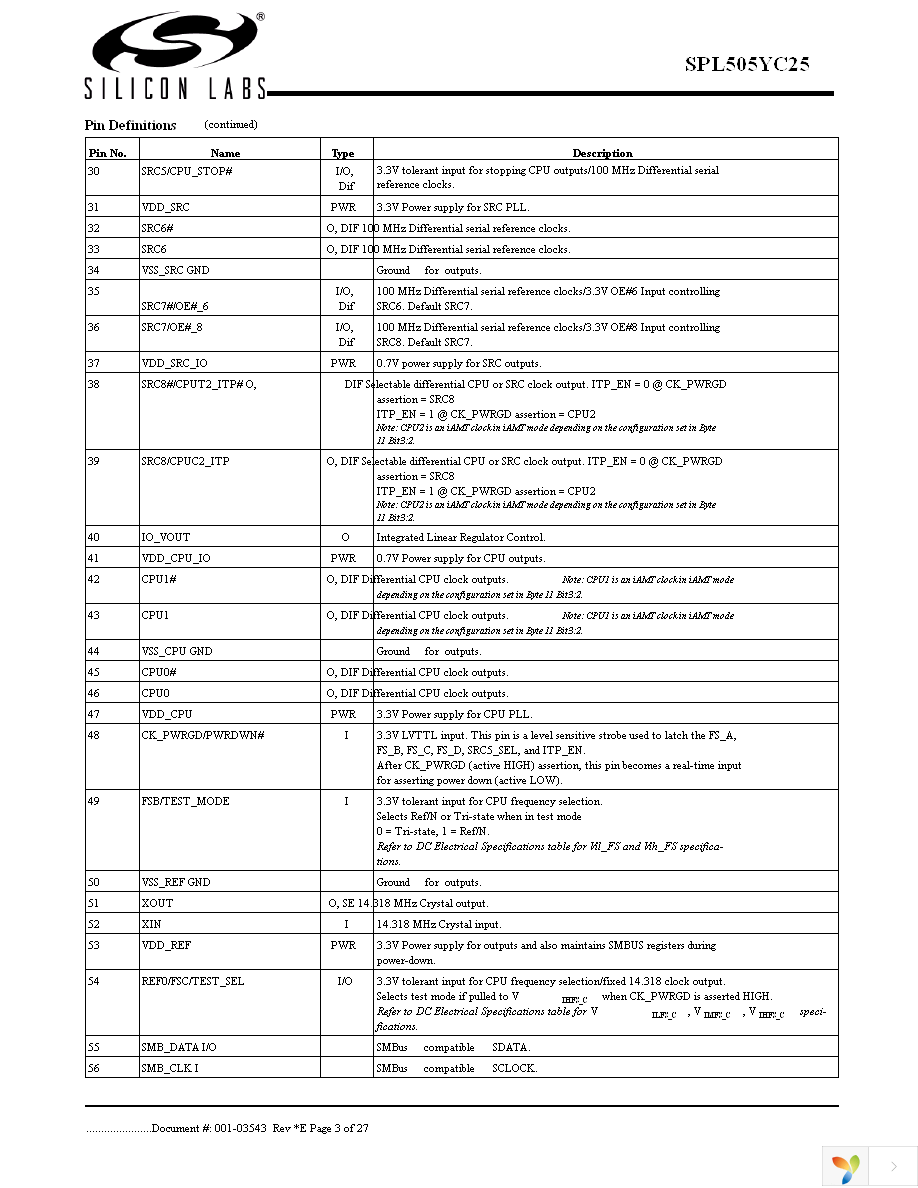 SPL505YC256BTT Page 3