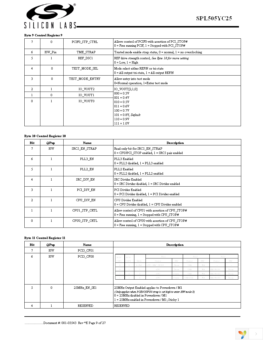 SPL505YC256BTT Page 9