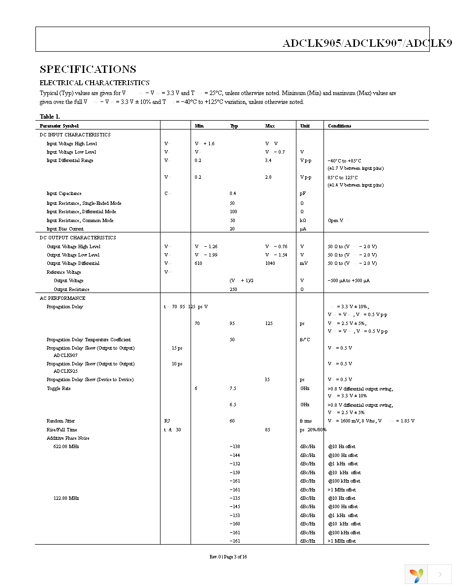 ADCLK925BCPZ-R7 Page 3