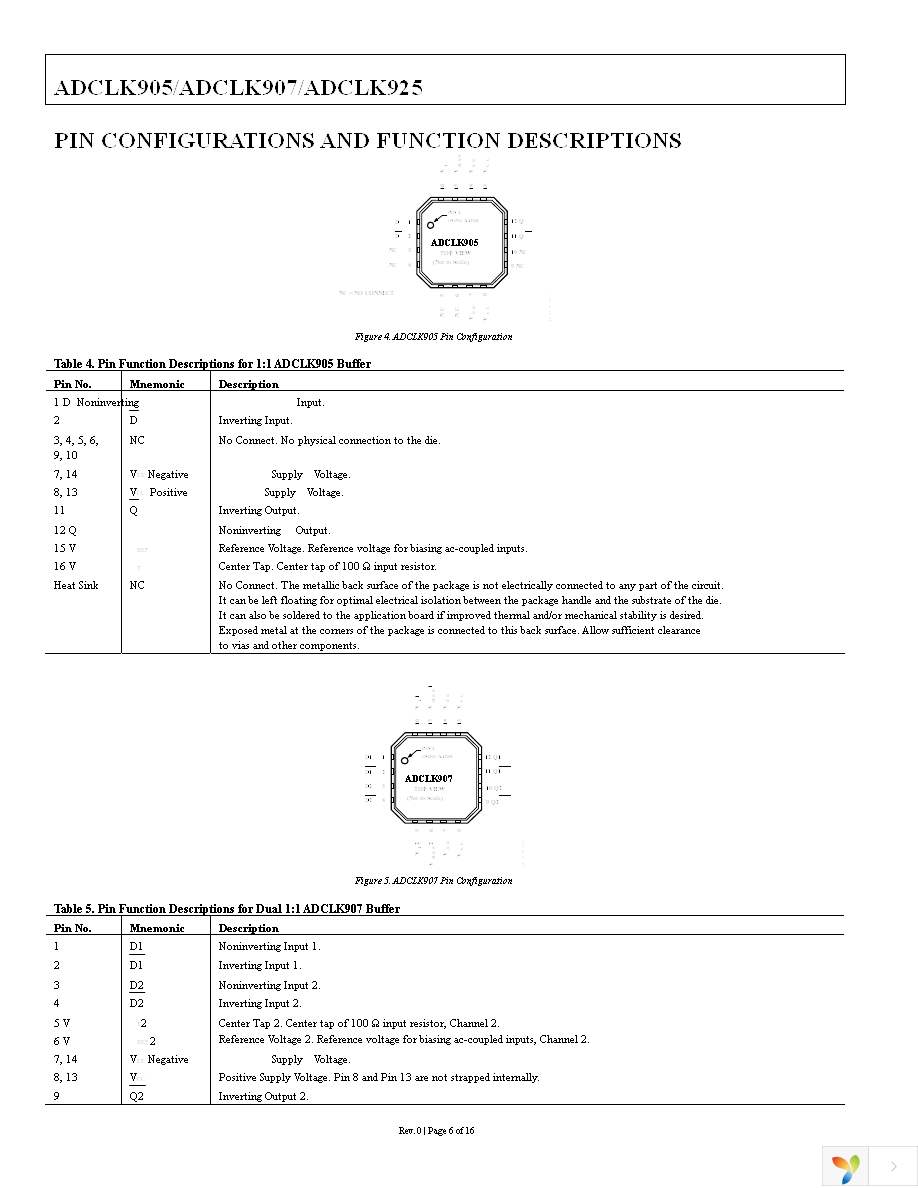 ADCLK925BCPZ-R7 Page 6