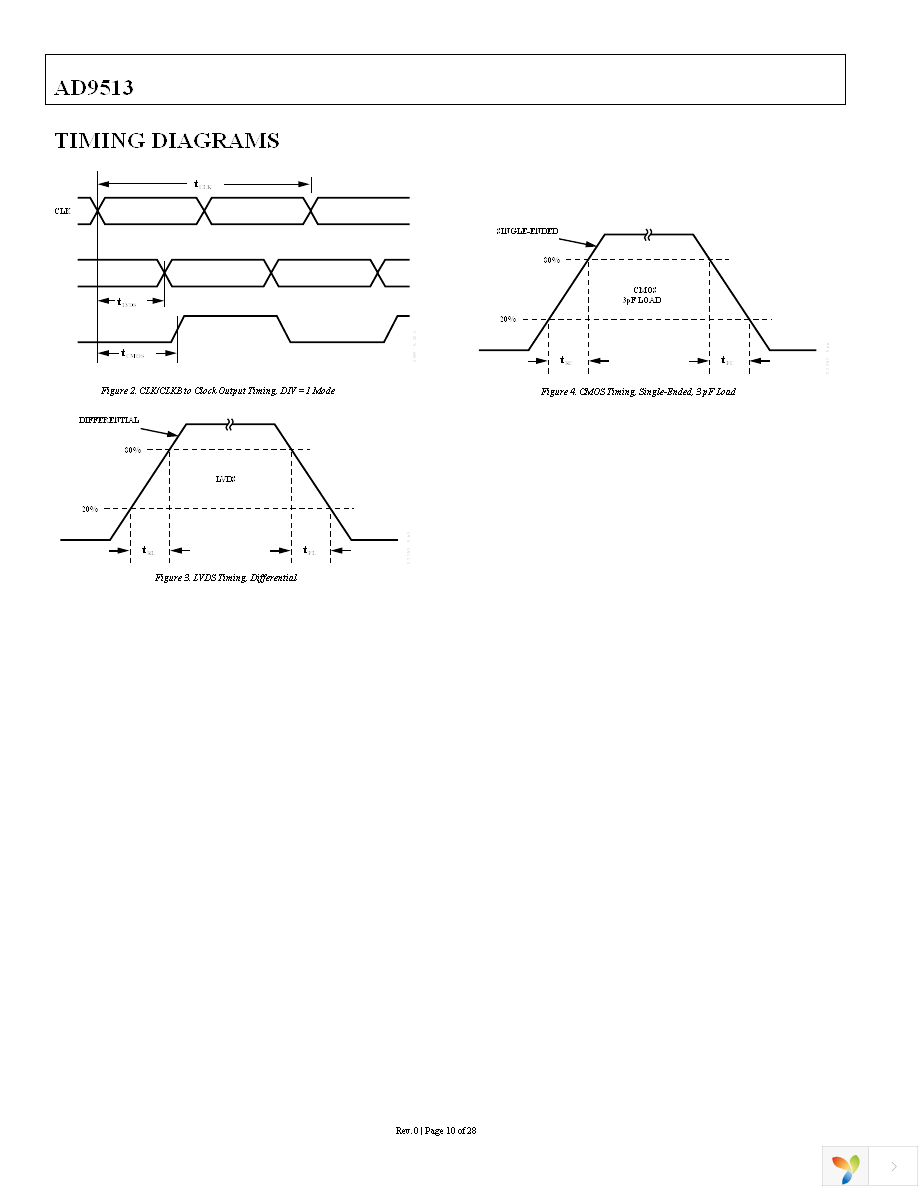 AD9513BCPZ Page 10