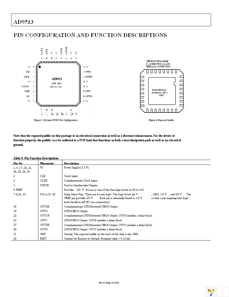 AD9513BCPZ Page 12