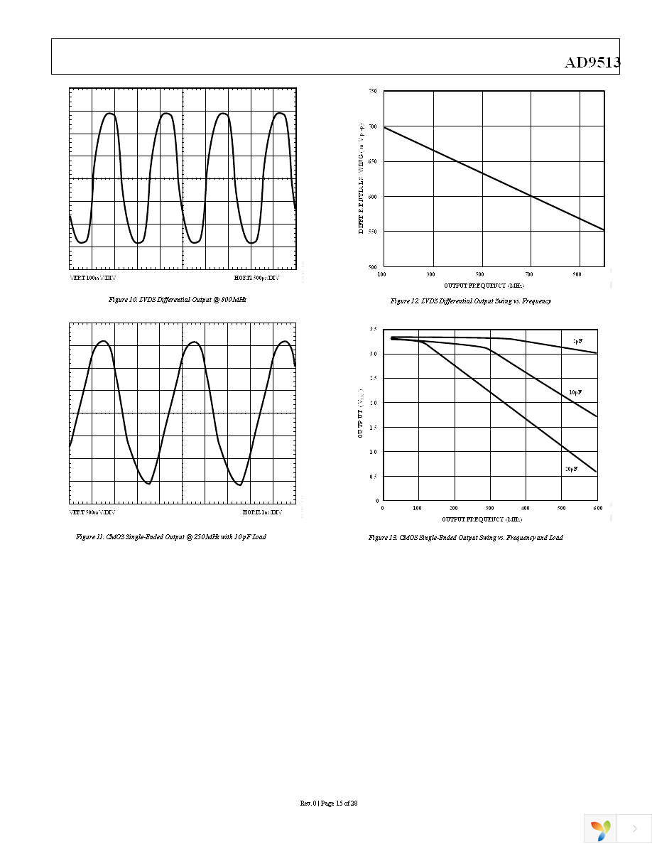 AD9513BCPZ Page 15