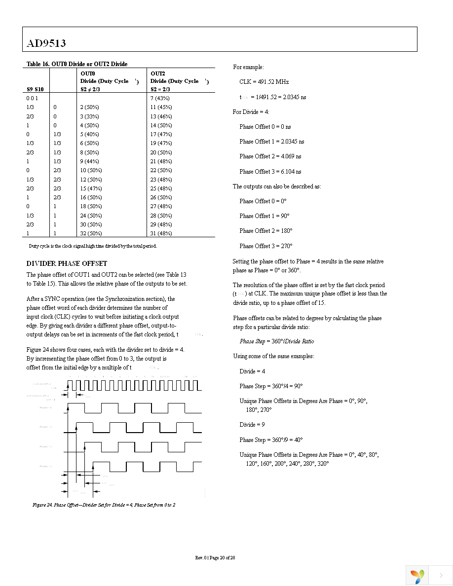 AD9513BCPZ Page 20