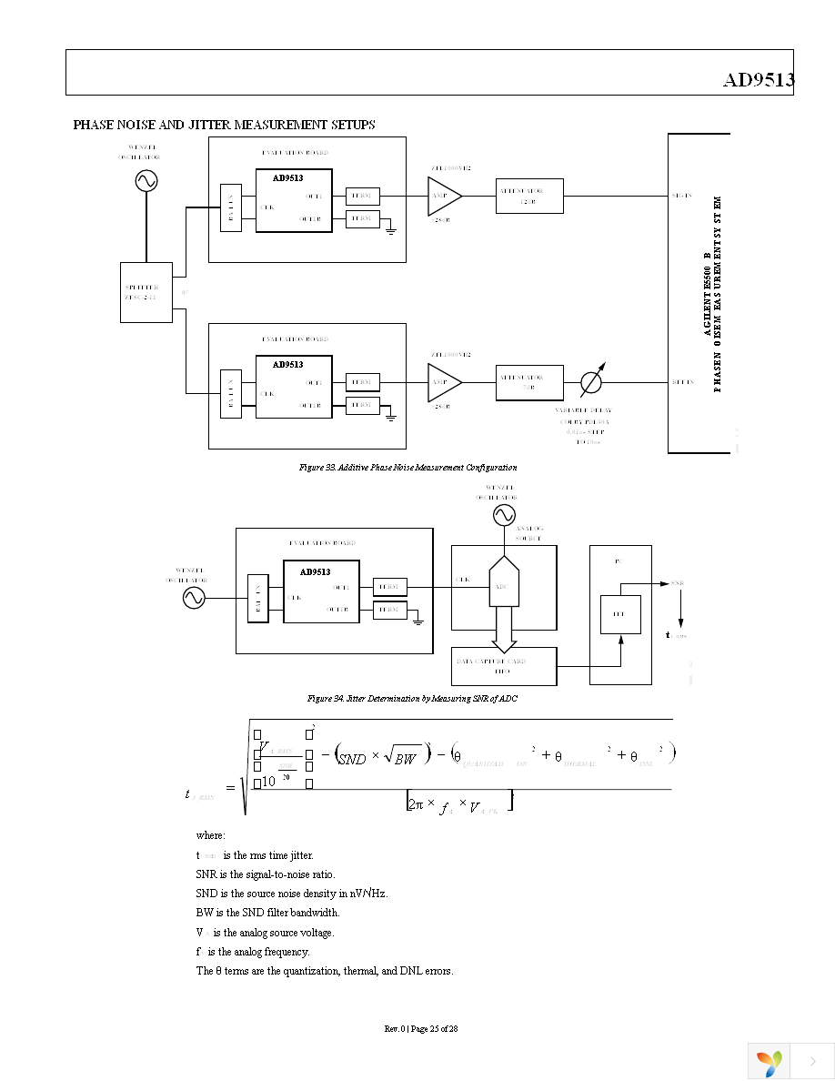 AD9513BCPZ Page 25