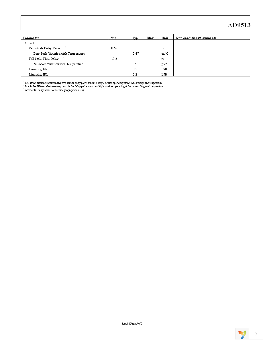 AD9513BCPZ Page 5