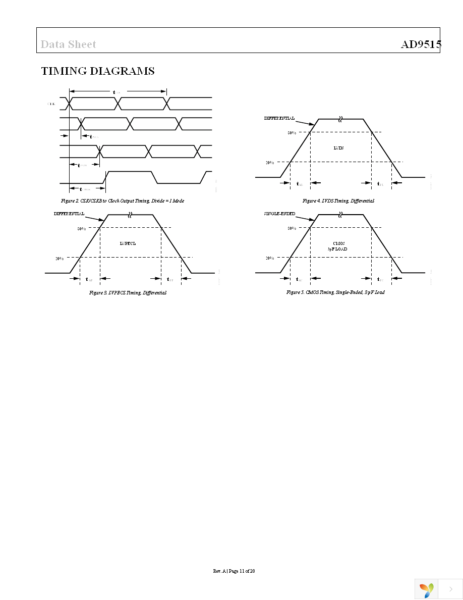 AD9515BCPZ Page 11