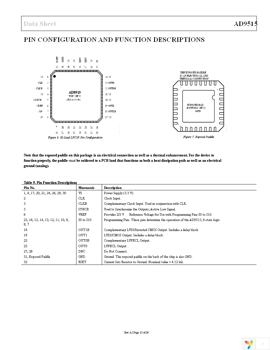 AD9515BCPZ Page 13