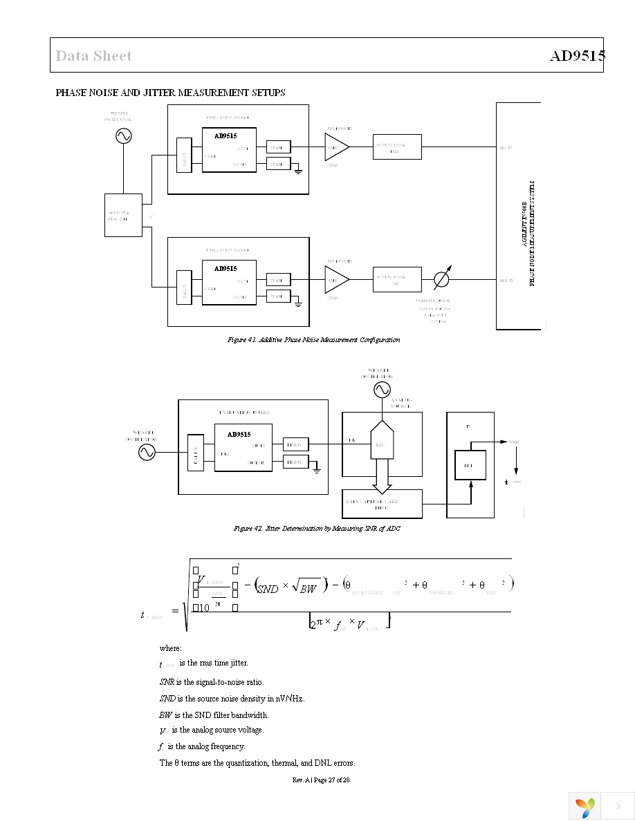 AD9515BCPZ Page 27