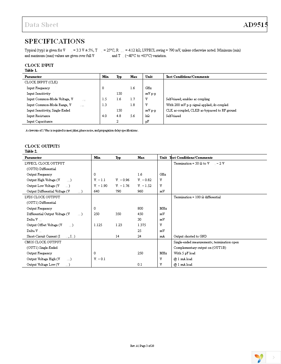 AD9515BCPZ Page 3