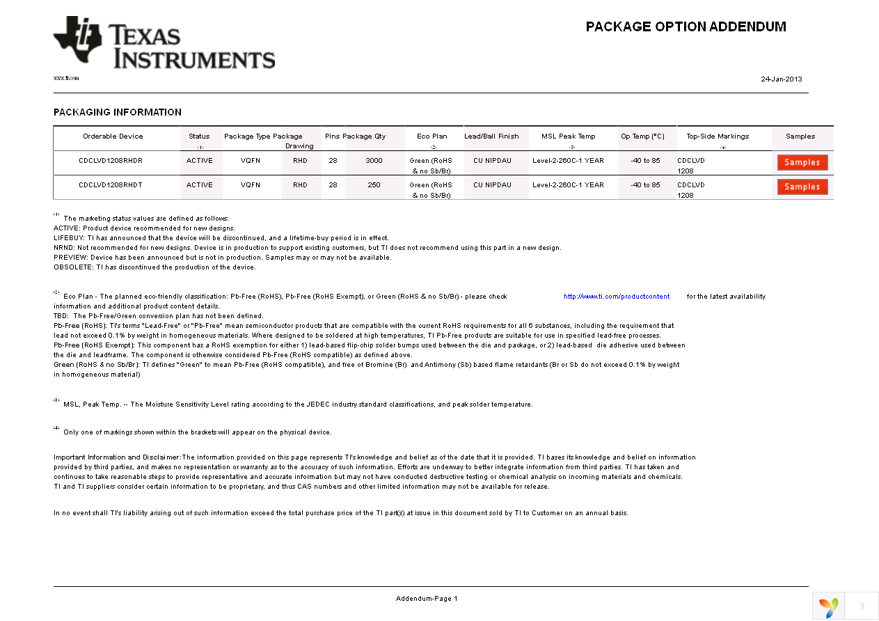 CDCLVD1208RHDT Page 15