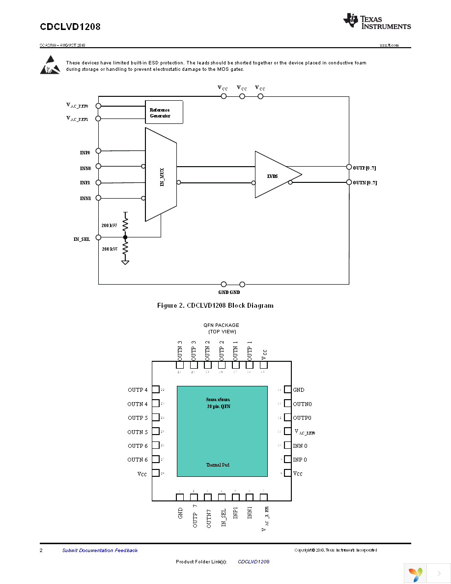 CDCLVD1208RHDT Page 2