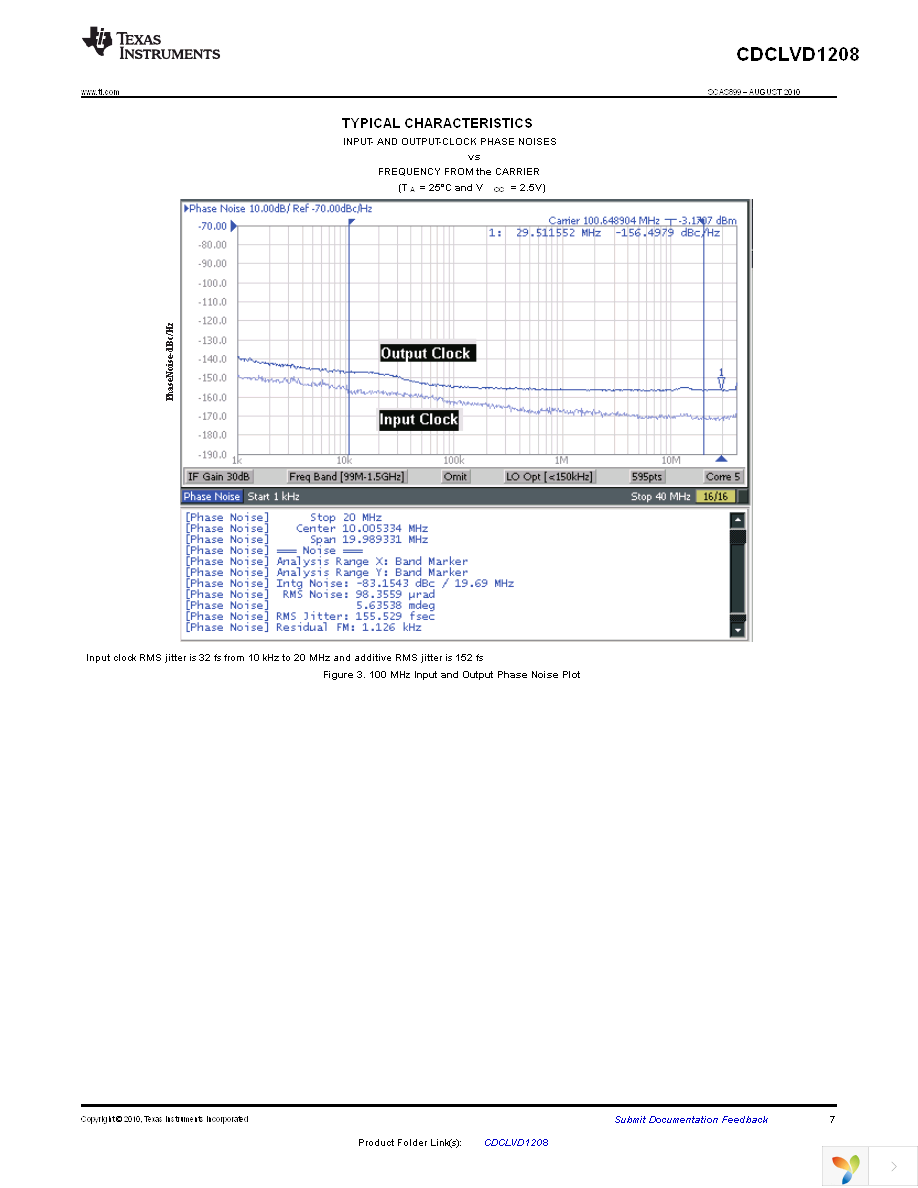 CDCLVD1208RHDT Page 7