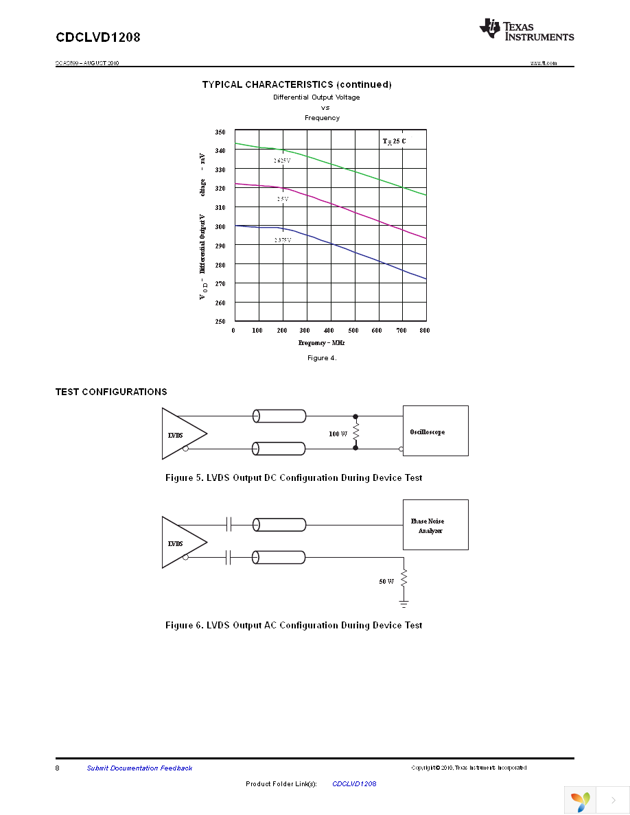 CDCLVD1208RHDT Page 8