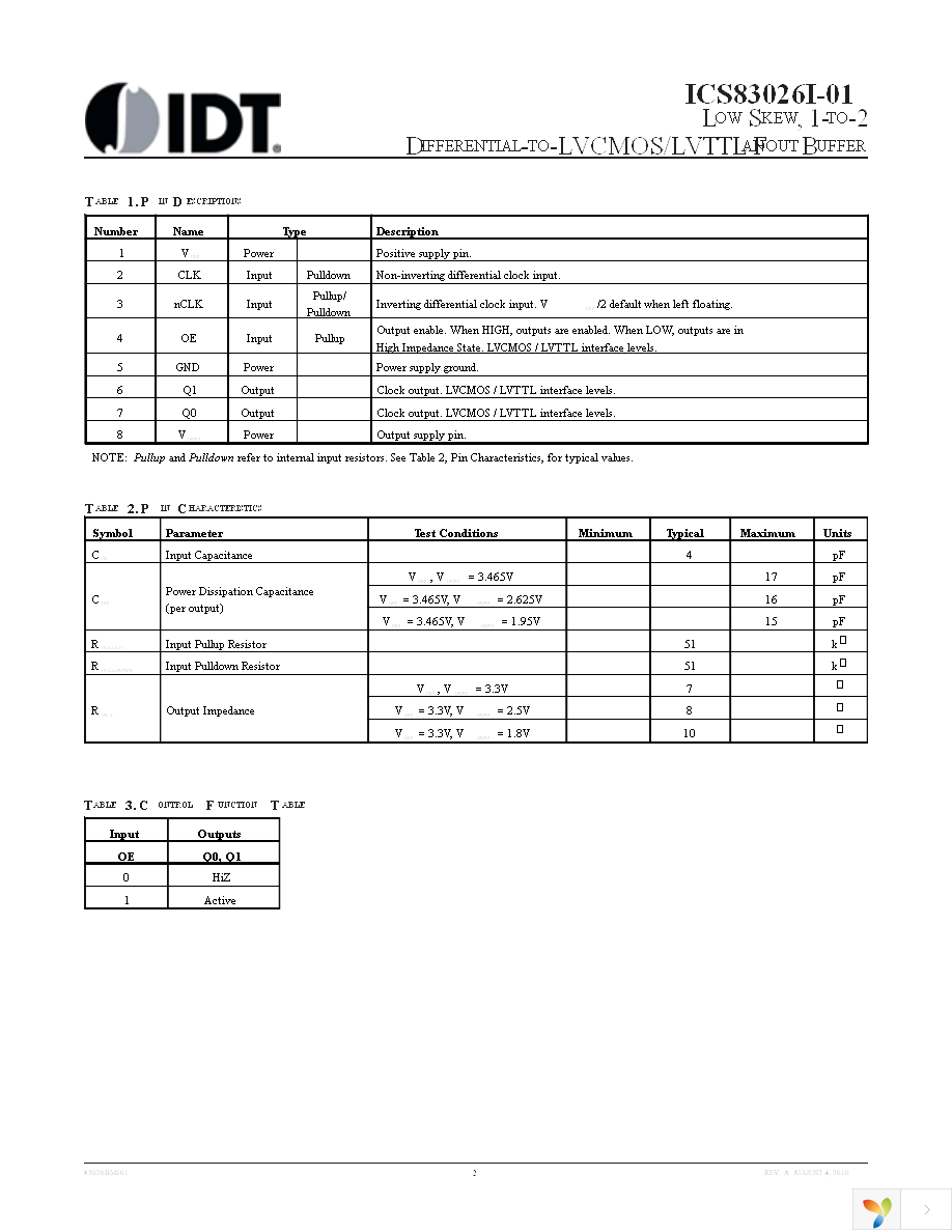 83026BMI-01LF Page 2