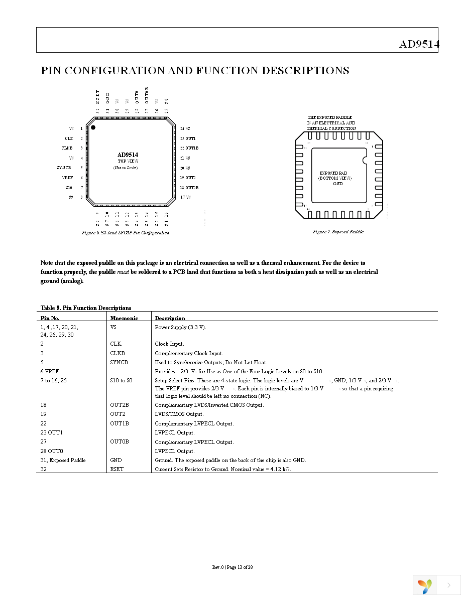 AD9514BCPZ Page 13