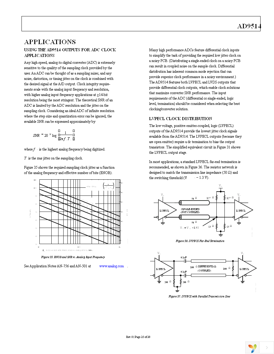 AD9514BCPZ Page 25