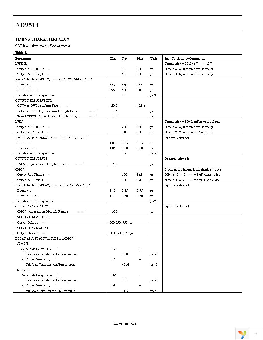 AD9514BCPZ Page 4