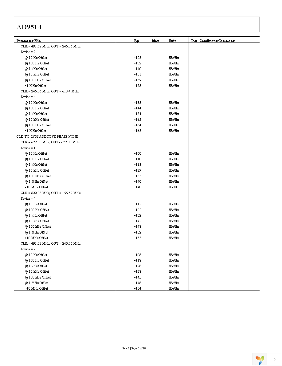 AD9514BCPZ Page 6