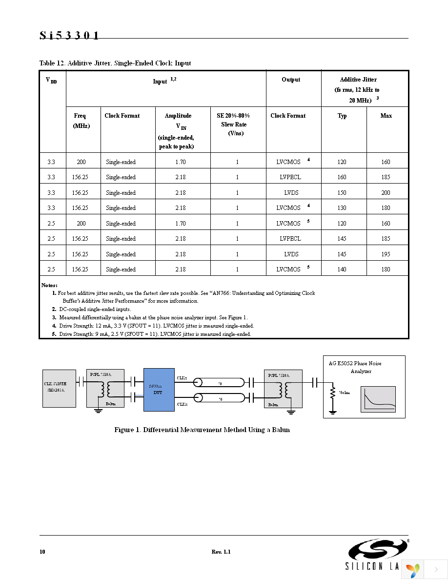 SI53301-B-GM Page 10