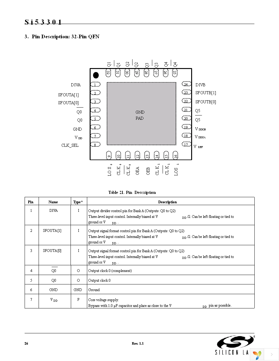 SI53301-B-GM Page 26