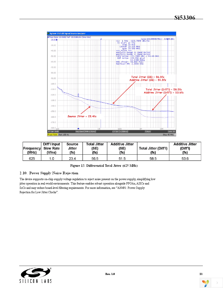 SI53306-B-GM Page 21