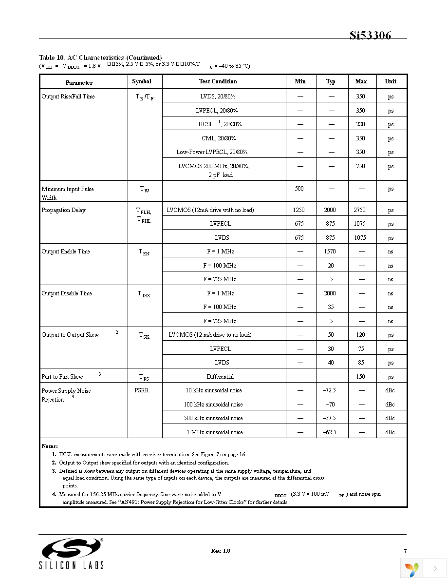 SI53306-B-GM Page 7