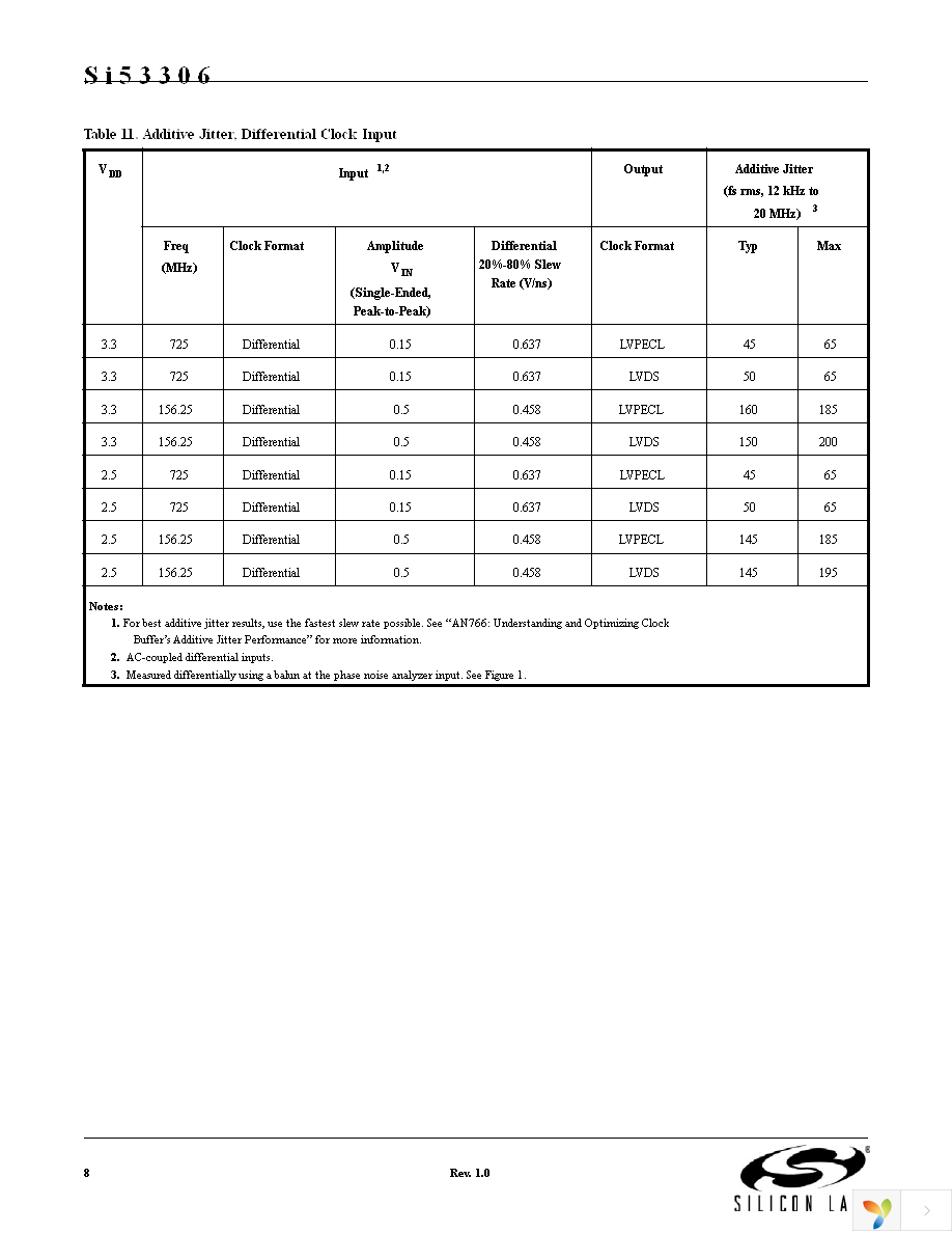 SI53306-B-GM Page 8